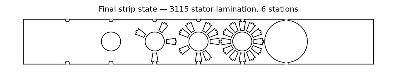 Strip progression: the 3115 lamination formed station by station along the coil strip