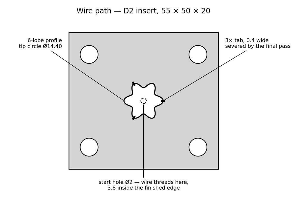 Wire path on the insert face: six-lobe profile, central start hole and three retention tabs